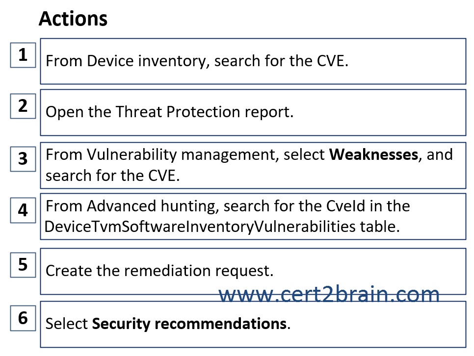 www.cert2brain.com