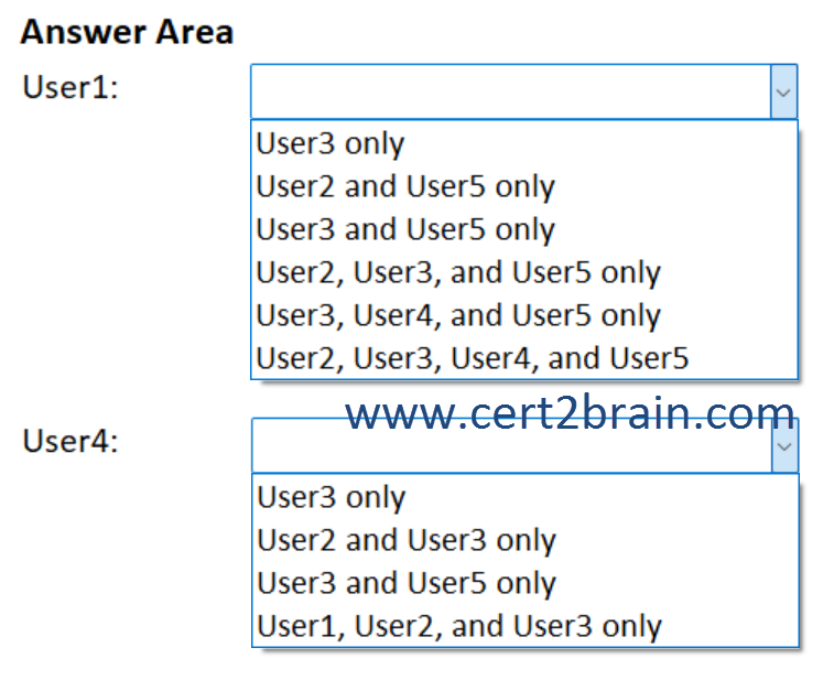 www.cert2brain.com
