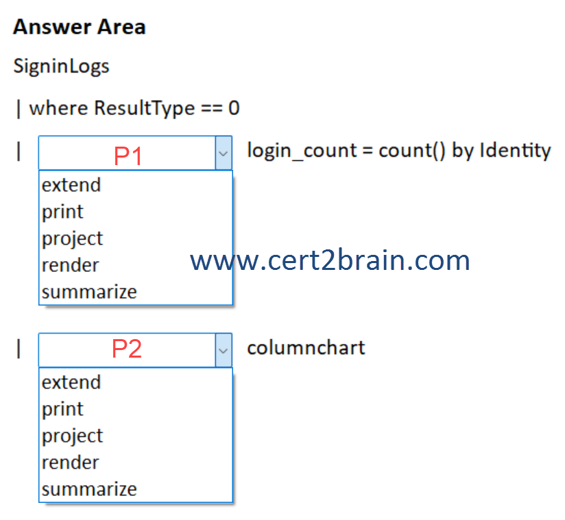 www.cert2brain.com