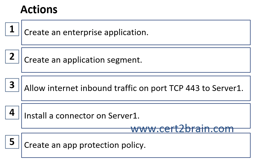 www.cert2brain.com