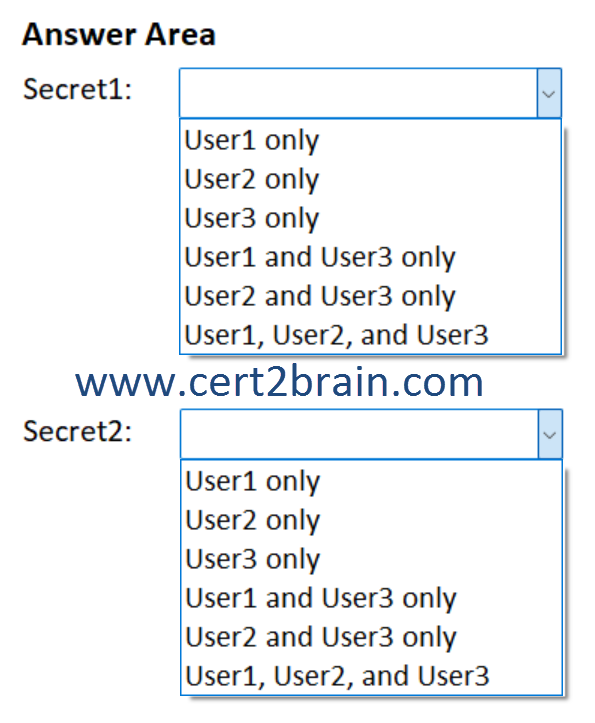 www.cert2brain.com