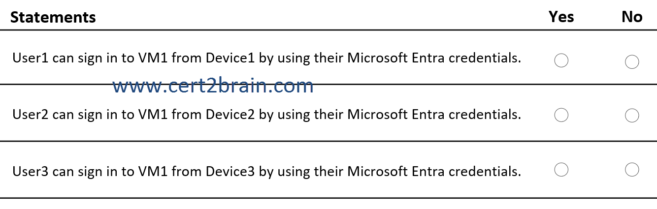 www.cert2brain.com
