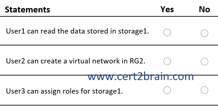 www.cert2brain.com