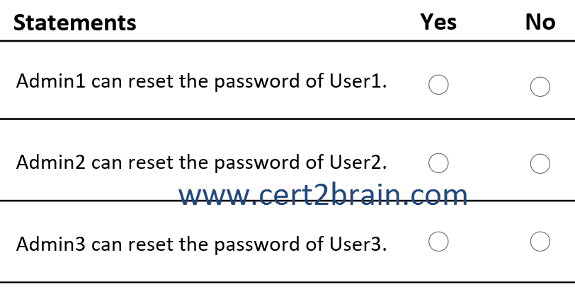 www.cert2brain.com