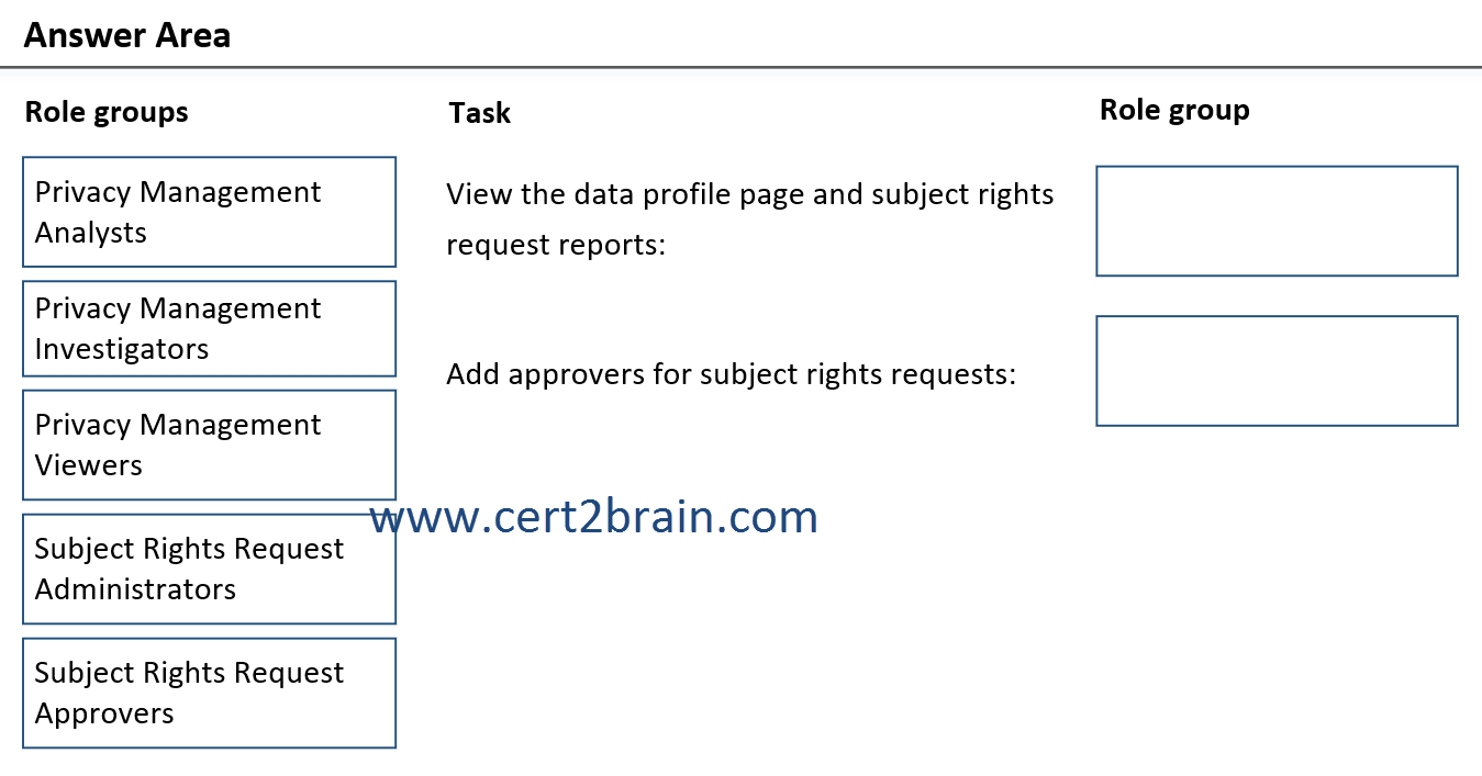 www.cert2brain.com