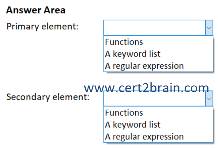 www.cert2brain.com