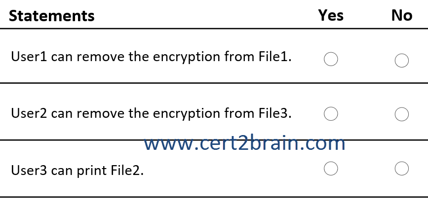 www.cert2brain.com