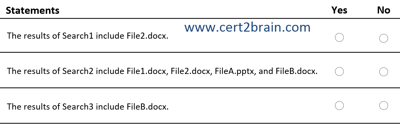 www.cert2brain.com