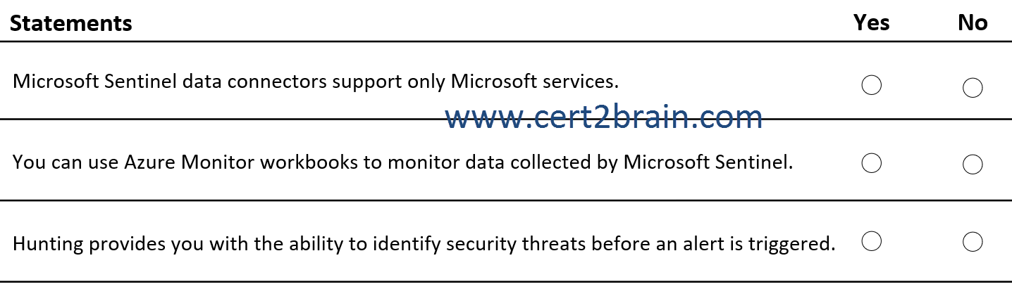 www.cert2brain.com