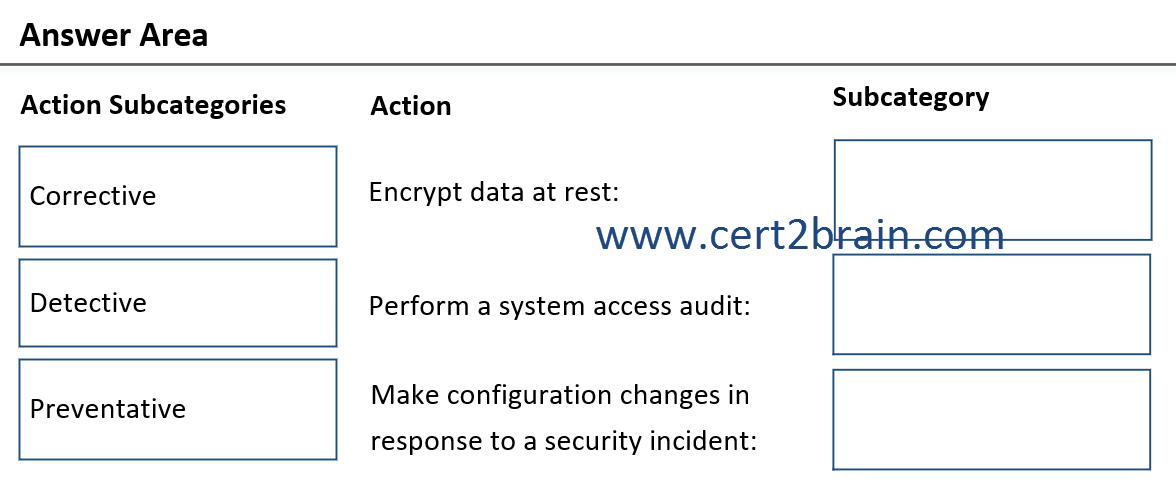 www.cert2brain.com