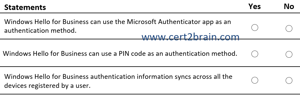www.cert2brain.com