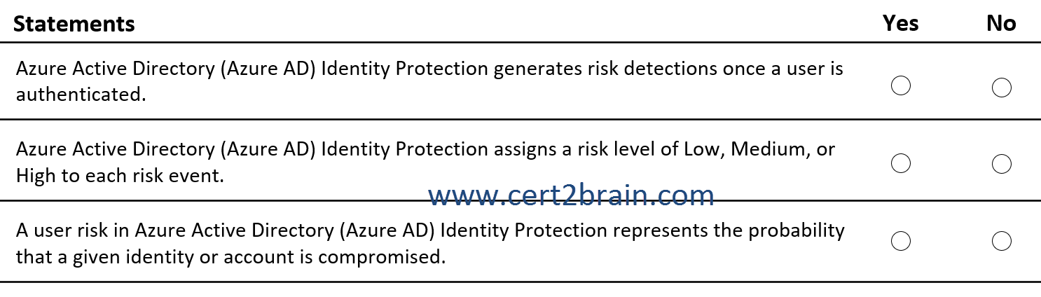 www.cert2brain.com