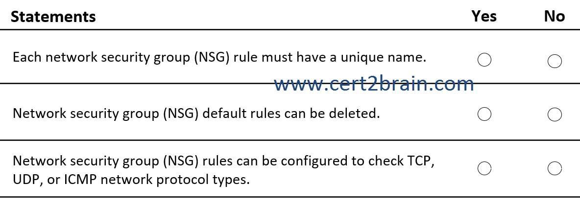www.cert2brain.com