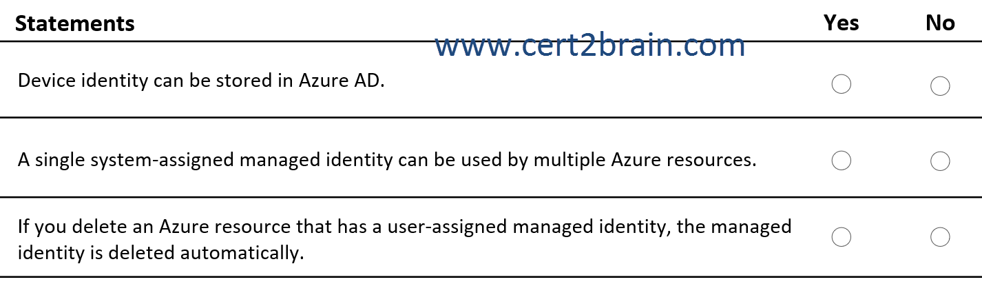 www.cert2brain.com