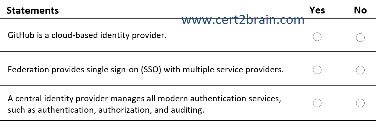 www.cert2brain.com