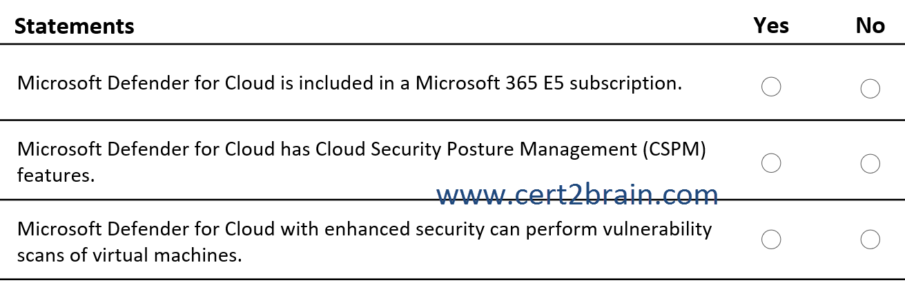 www.cert2brain.com