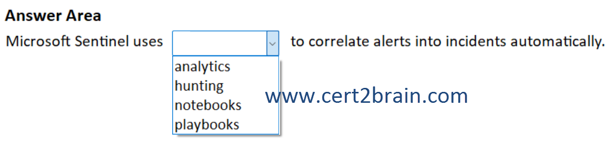 www.cert2brain.com