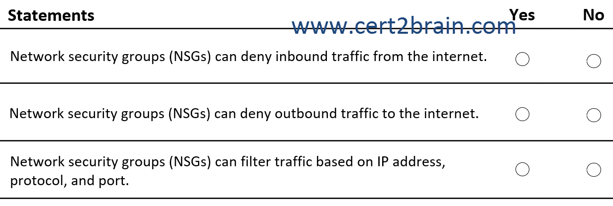 www.cert2brain.com