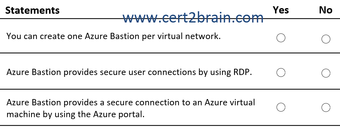 www.cert2brain.com